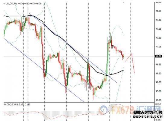 9月1日现货黄金、原油、欧元、英镑市场交易解析