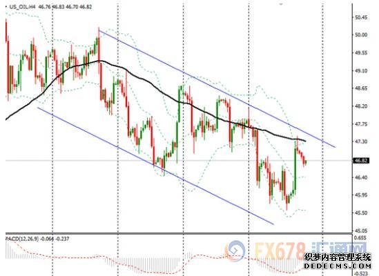 9月1日现货黄金、原油、欧元、英镑市场交易解析